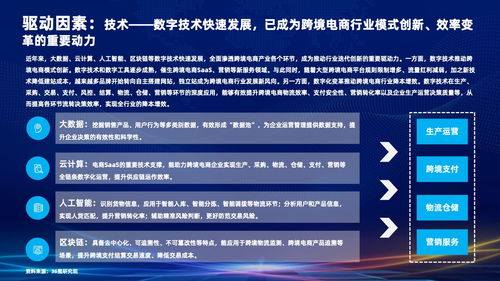 2022跨境電商行業發展研究報告 智匯谷與阿里云視角下的工程和技術研究與試驗發展