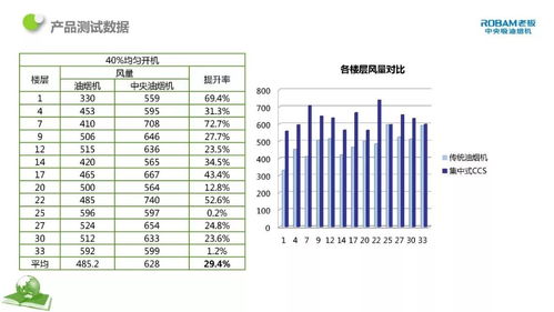 住宅集中排煙技術的研究與應用工程和技術研究和試驗發展